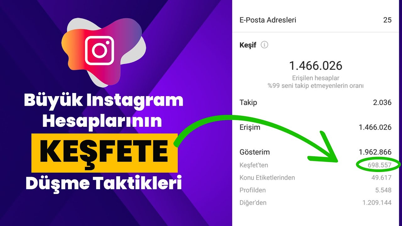Instagram Reels Keşfet Canavarı